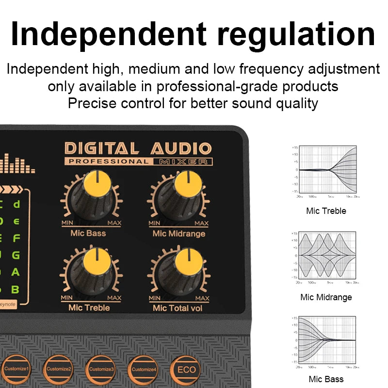 Gaming Audio Mixer Sound Board with Bluetooth Interface - PlusGamer