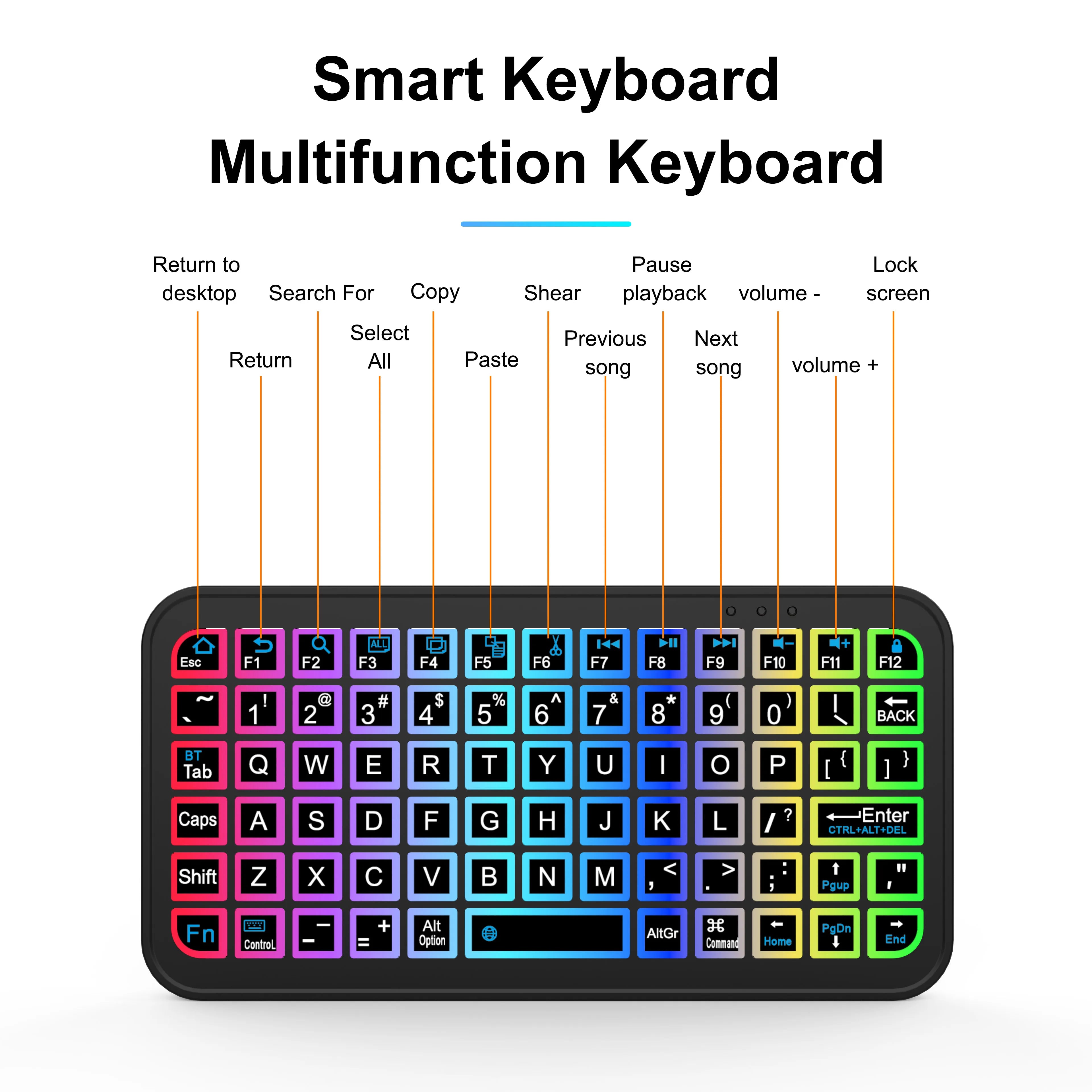 Rechargeable Bluetooth 5.2 Backlit Keyboard & Mouse - PlusGamer
