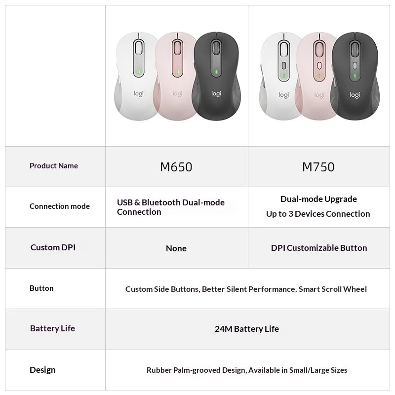 Logitech M750/M650L Dual-Mode Silent Mouse - PlusGamer