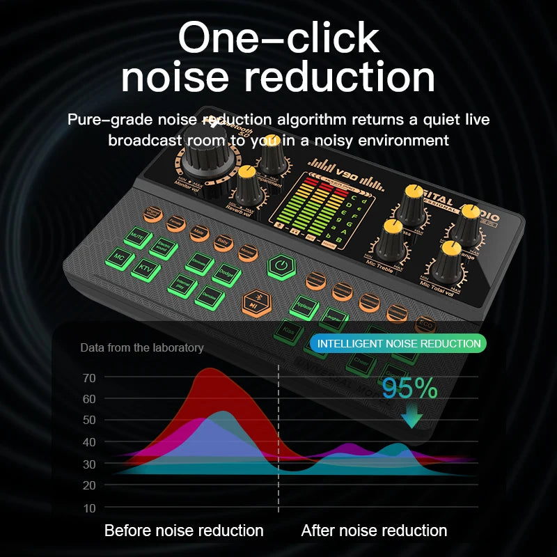 Gaming Audio Mixer Sound Board with Bluetooth Interface - PlusGamer